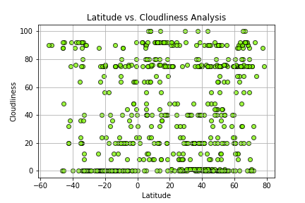 Cloudiness image